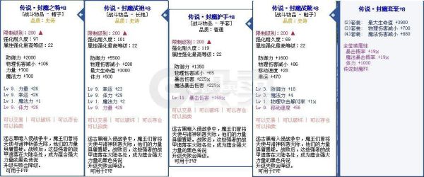 彩虹岛传说封魔套装+8能用到多少级？（彩虹岛180枪龙武器）