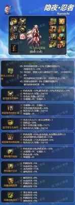 神界版本毕业自定义有哪些？（影舞者毕业武器推荐）