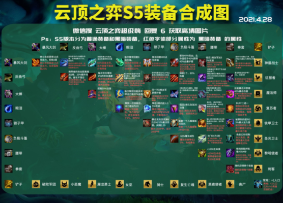 云顶之弈s10坚定投掷器怎么用？（坚定套配什么武器）