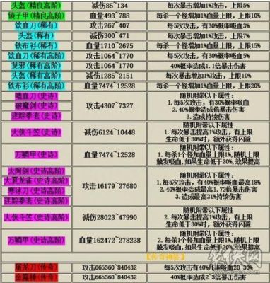我功夫特牛5星武器排行榜？（斗战神狮王猴子武器怎么样）