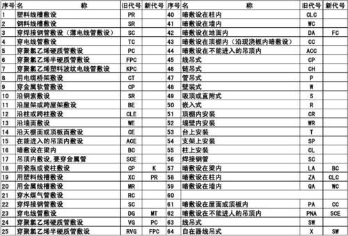 stc15p2k60s2详细代码？（魔兽世界s2武器代码）