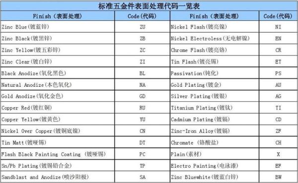 stc15p2k60s2详细代码？（魔兽世界s2武器代码）