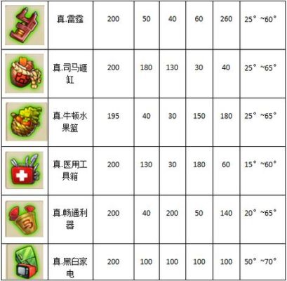 弹弹堂武器等级划分？（弹弹堂武器排行）