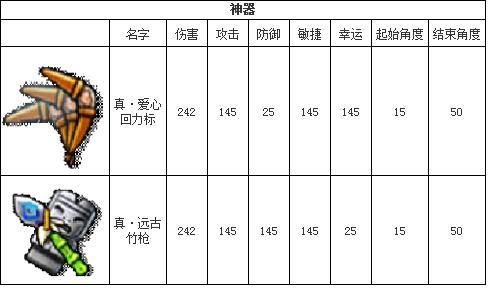 弹弹堂武器等级划分？（弹弹堂武器排行）