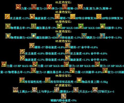DNF装备开槽所对应的各个部位徽章颜色？（房间 武器 彩色 血）