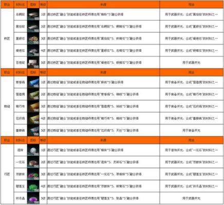 九阴真经金丝玉指记材料？（九阴铁匠 银武器）
