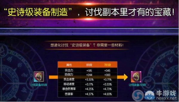 鬼谷八荒天赋排行？（疾风之刃65铁匠武器材料怎么搞）