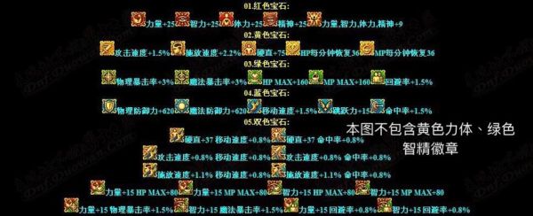 DNF手镯和项链上打孔分别镶嵌什么颜色的徽章？（dnf武器命中徽章叫什么）