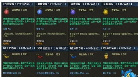 新墨香刀应该如何加点？（墨香 真武器）