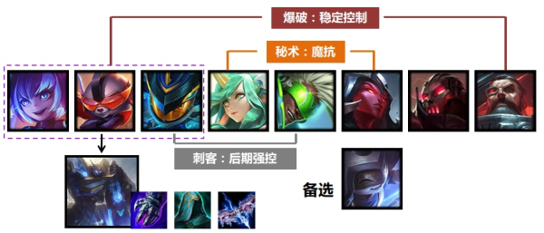 银河魔装机神盖伦怎么克制？（武器打德玛视频教学）