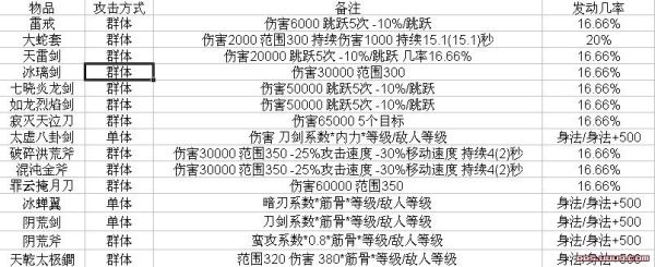 苍云传1.3怎么加属性点？（苍云pvp武器附魔）
