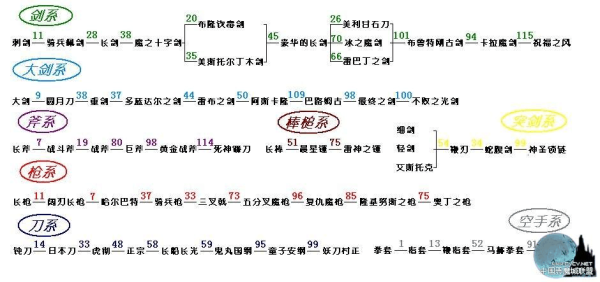 热血传奇的粽子先上苍月然后干什么？（苍月 武器合成）