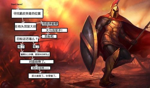 lol对线谁好打蛮王？（武器大师对蛮王）