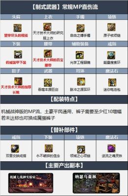 剑宗短剑装备搭配？（dnf剑宗短剑武器排行）