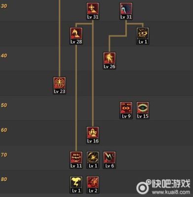 dnf86阿修罗毕业装备武器怎么选，阿修罗毕业装备武器选择分析？（dnf86啊修罗武器）