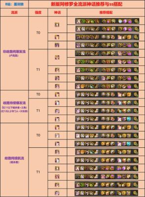 dnf86阿修罗毕业装备武器怎么选，阿修罗毕业装备武器选择分析？（dnf86啊修罗武器）