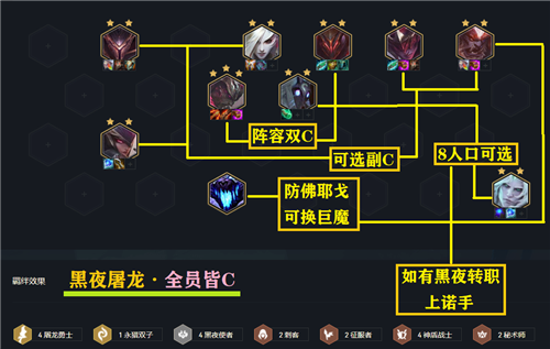 云顶之弈s16上分阵容推荐？（s16武器）