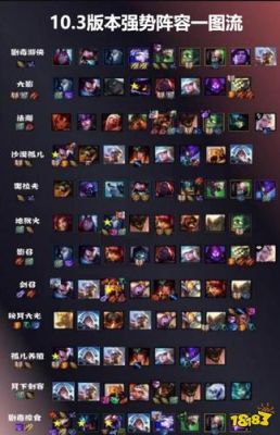云顶之弈s16上分阵容推荐？（s16武器）