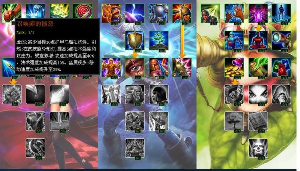 LOL武器大师打野开局学什么技能？（6.5版本 武器大师打野）