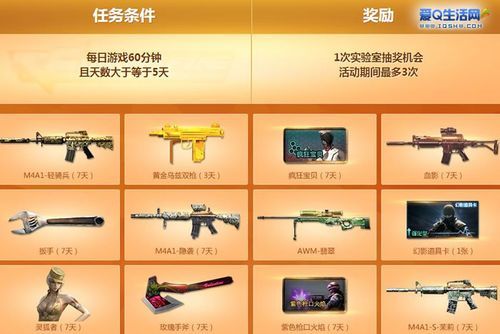 cf武器实验室怎么领奖励？（武器实验室贵）