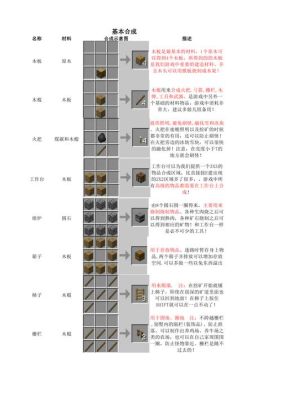 我的世界无尽套的合成配方？（多玩现代武器包合成）