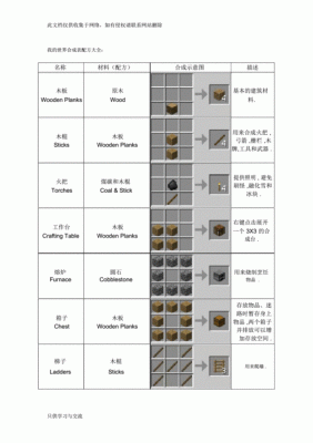 我的世界无尽套的合成配方？（多玩现代武器包合成）