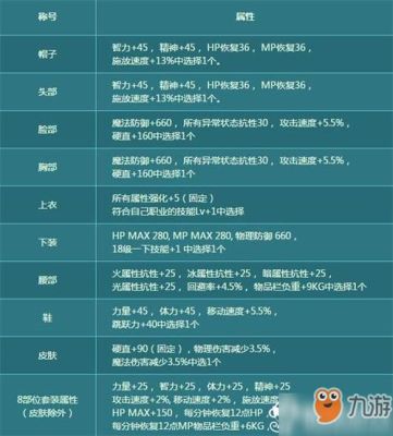 光属性强化12武器宝珠叫什么？（dnf武器全属性强化宝珠）