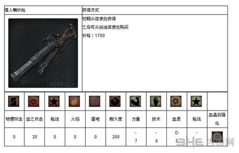 血源诅咒新手什么武器？（血源新手武器选择）