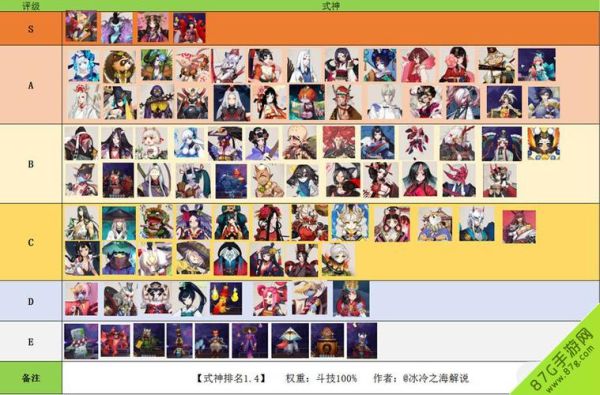 阴阳师平安奇谭破阵之刃阵容？（白狼姑姑带什么武器）
