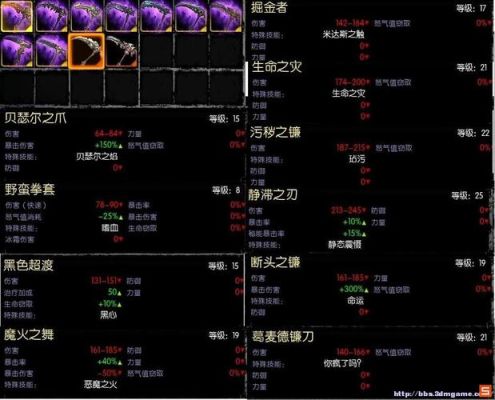 暗黑血统2满级多少级？一共多少周目？（暗黑血统1武器等级）