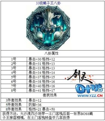 剑灵，蝎子武器有什么用？（剑灵锁定金刚武器属性）