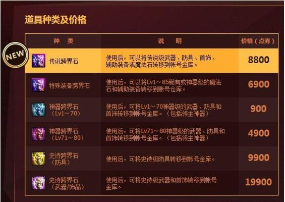 dnf武器史诗跨界石怎么获得？（dnf8周年庆武器史诗跨界石）