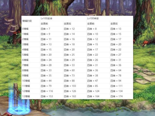 100级史诗武器怎么增幅？（dnf史诗武器增幅）
