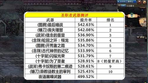100级史诗武器怎么增幅？（dnf史诗武器增幅）