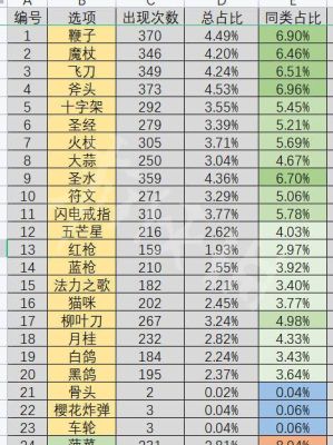 吸血鬼幸存者武器排名？（武器单挑吸血鬼）