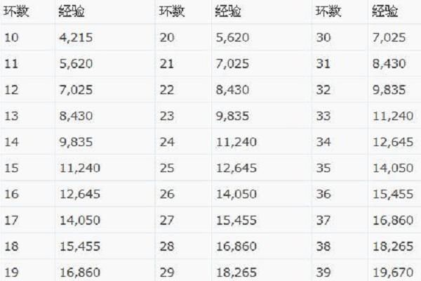 梦幻西游100级跑环，花多少钱300环全买，用最不好的运气算？（武器上10需要多少钱）