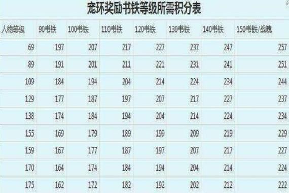 梦幻西游100级跑环，花多少钱300环全买，用最不好的运气算？（武器上10需要多少钱）