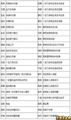 真三国无双7猛将伝的四星武器和属性等级为十的武器该怎么获得？（真无双三国5怎么换武器属性）