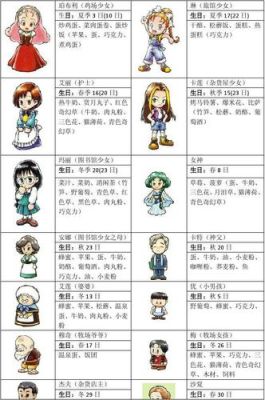 牧场物语的所有种子及得到方法？（武器店物语辣椒国胜利）