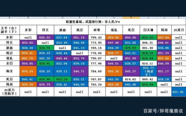 求3.35狂暴战各项属性(三围)的标准啊,请写详细点哦？（武器战三围怎么配呢）