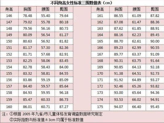 求3.35狂暴战各项属性(三围)的标准啊,请写详细点哦？（武器战三围怎么配呢）