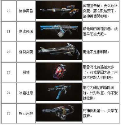 生死狙击僵尸前线武器分什么等级？（生死狙击武器级别）