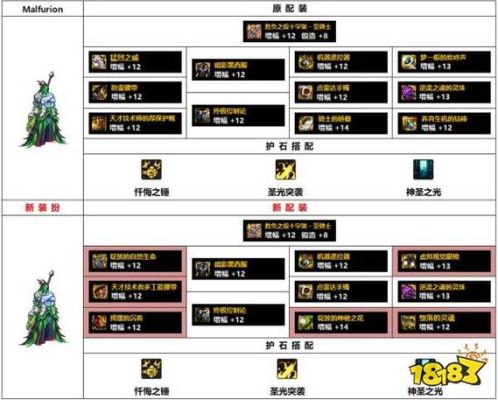 审判奶爸110版本平民装备搭配？（平民审判奶爸武器排行）
