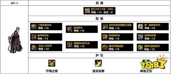 审判奶爸110版本平民装备搭配？（平民审判奶爸武器排行）