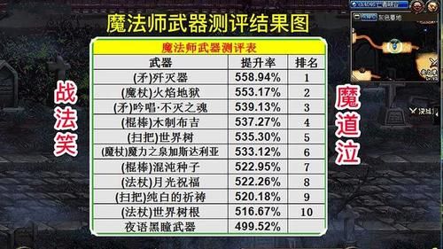 战法毕业武器是哪个？（战法90史诗升级什么武器）