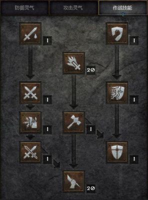天堂1骑士加点？（天堂石武器加点）