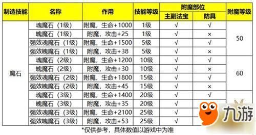 武器附魔了还能增幅吗？（武器附魔后战力）