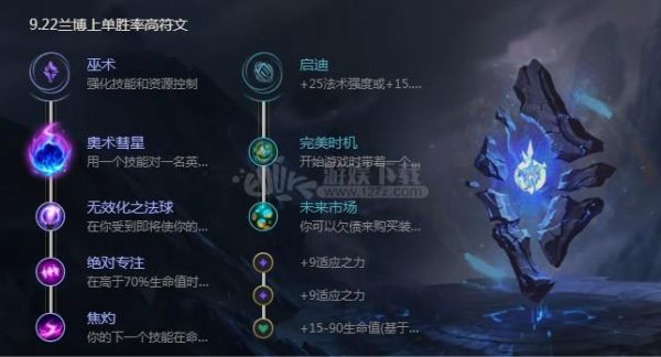 英雄联盟兰博怎么打船长？（武器最难打船长和兰博）