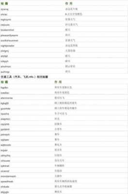 侠盗圣安地列斯最大生命值全满的秘籍？（侠盗猎车手圣安地列斯武器技能全满）