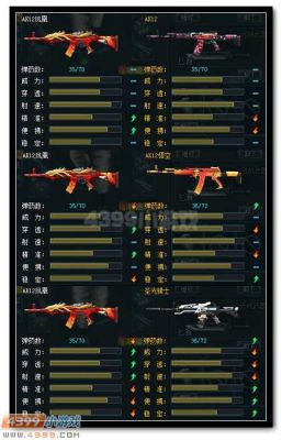 生死狙击2怎么欣赏武器？（生死狙击新手武器视频教程）
